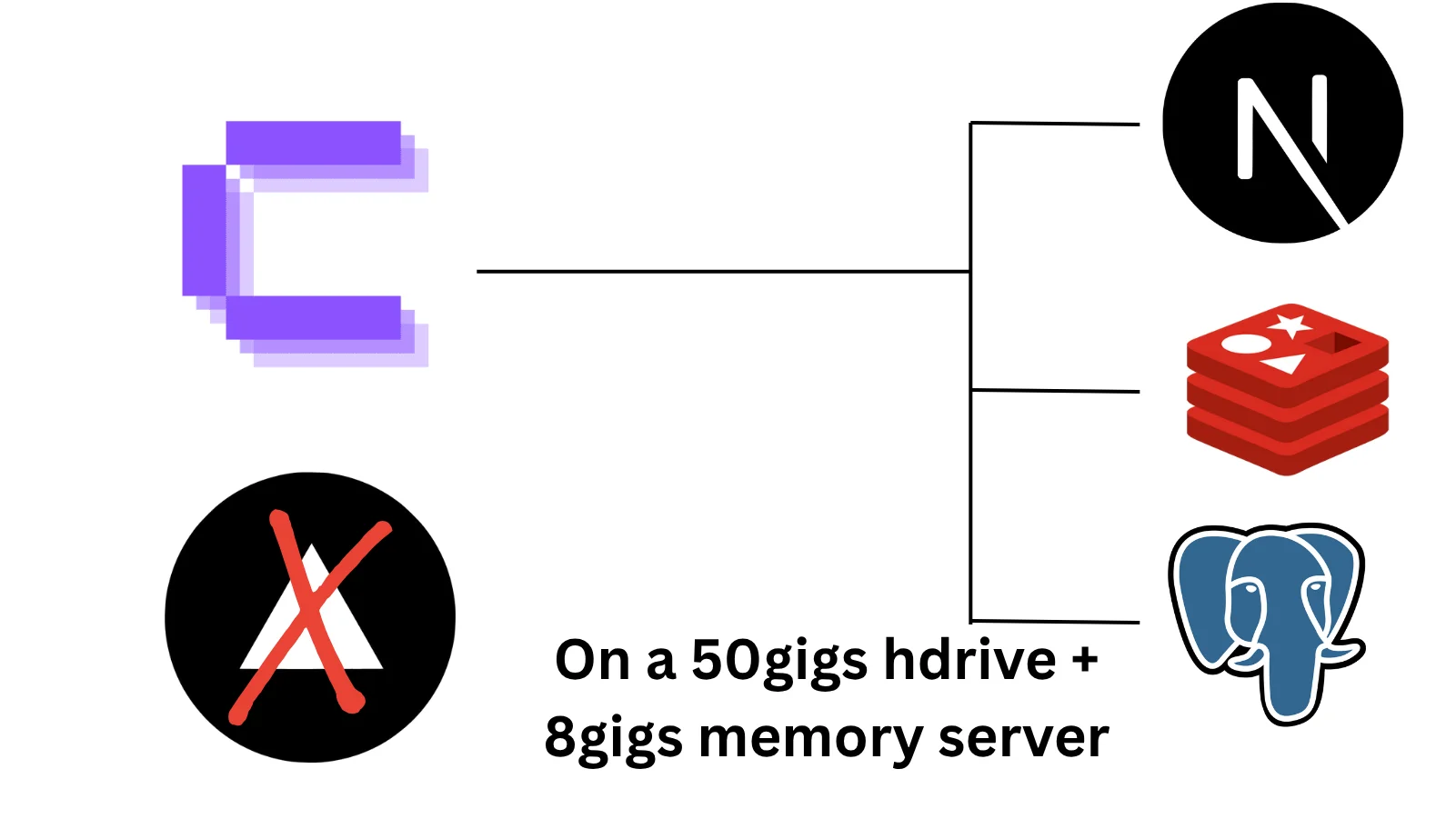 Deploying a Full Portfolio Stack on Coolify: Postgres, Redis & a NextJs app